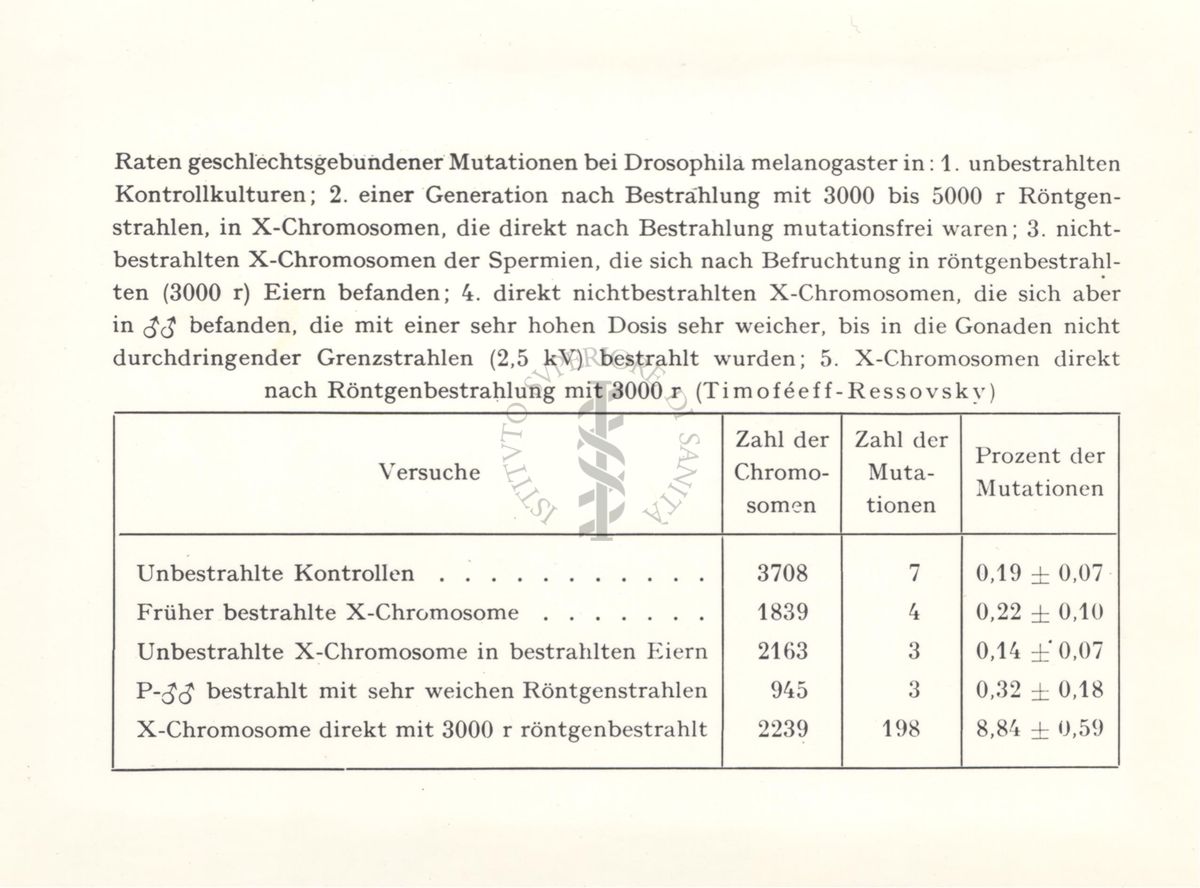 Tabella sulla frequenza di mutazioni legate al sesso di Drosofila