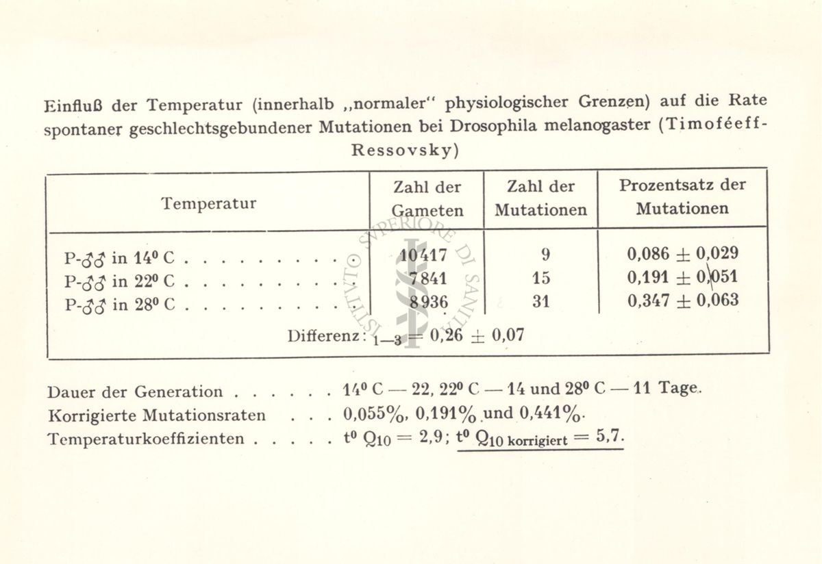 Frequenza spontanea di mutazioni legate al sesso, dalla temperatura