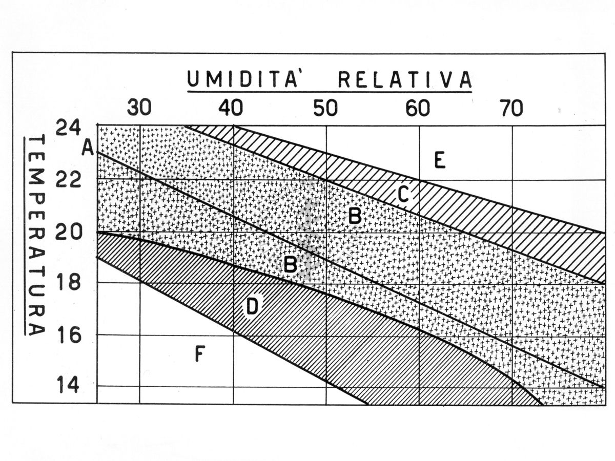 Carta di Weil