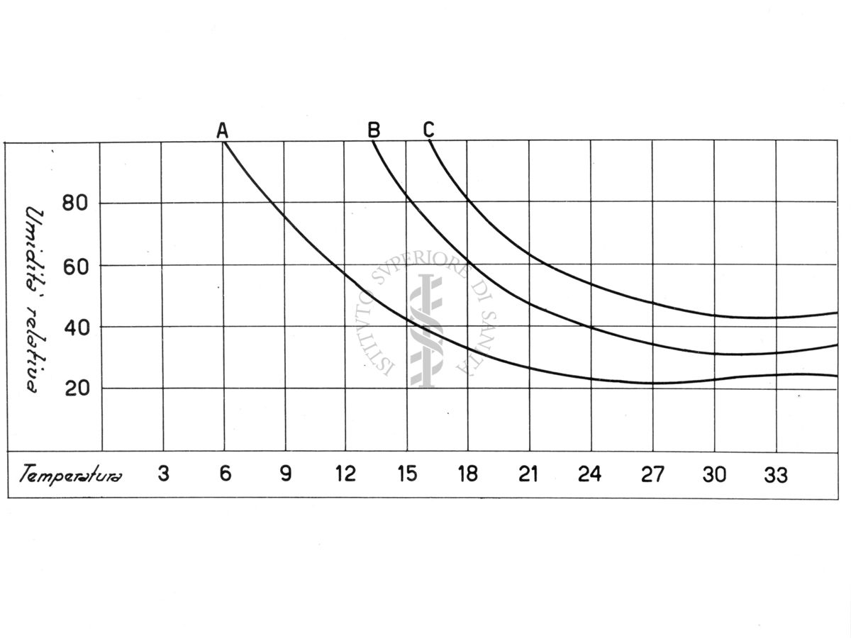 Curve di Weil