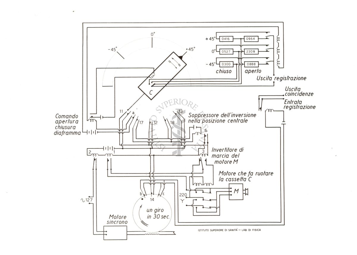 Schema elettrico dell'apparecchio per ruotare la cassetta dei contatori
