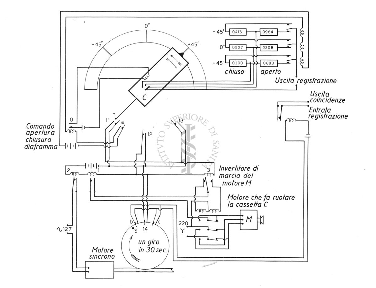 Schema elettrico dell'apparecchio per ruotare la cassetta dei contatori