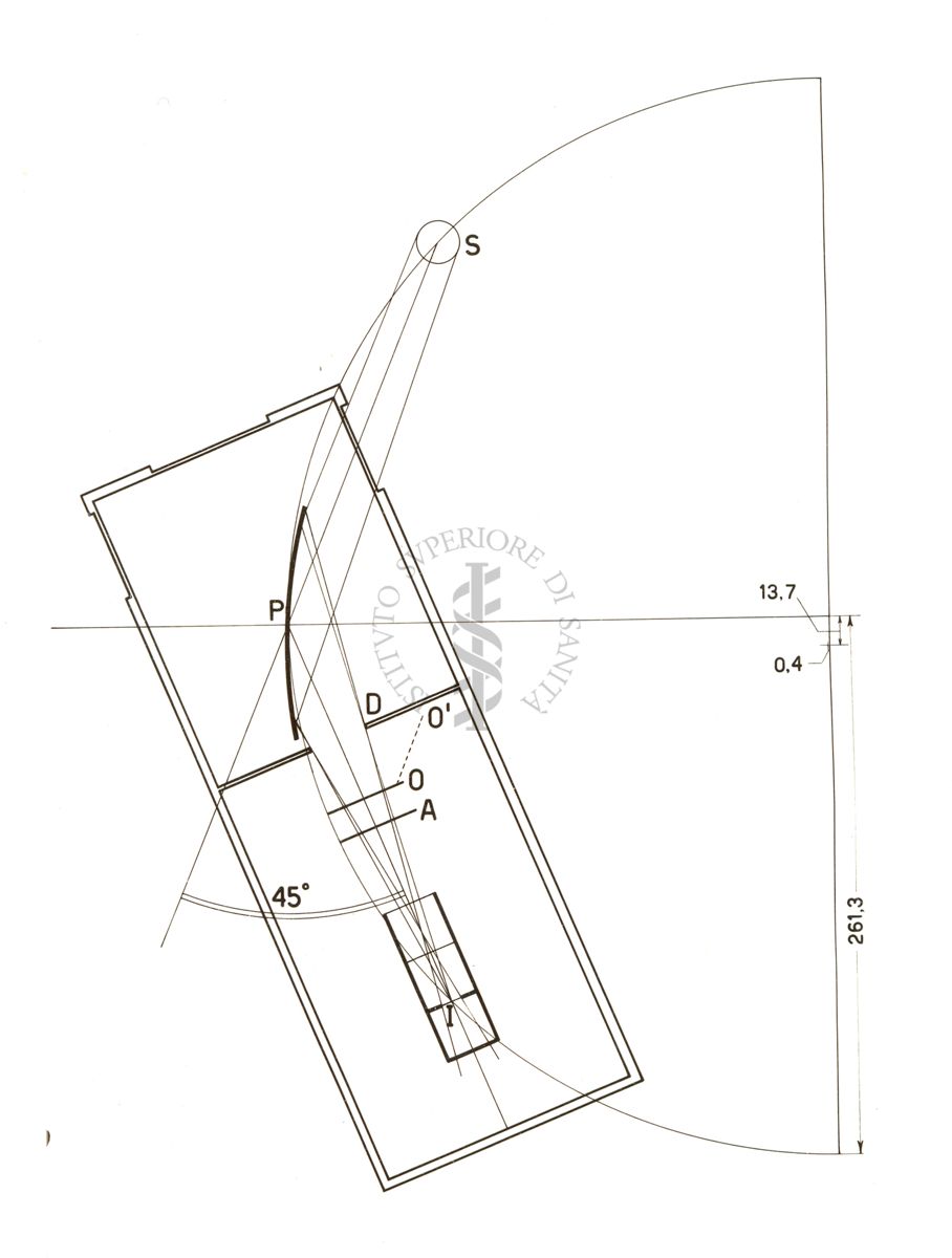 Schema della cassetta contatori