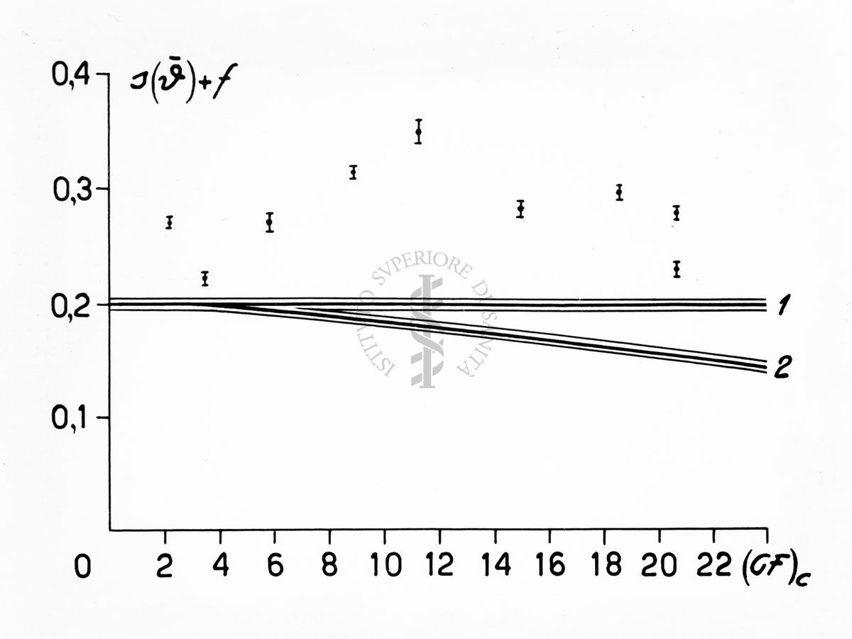 Diagramma riguardante la diffrazione nella diffusione dei neutroni