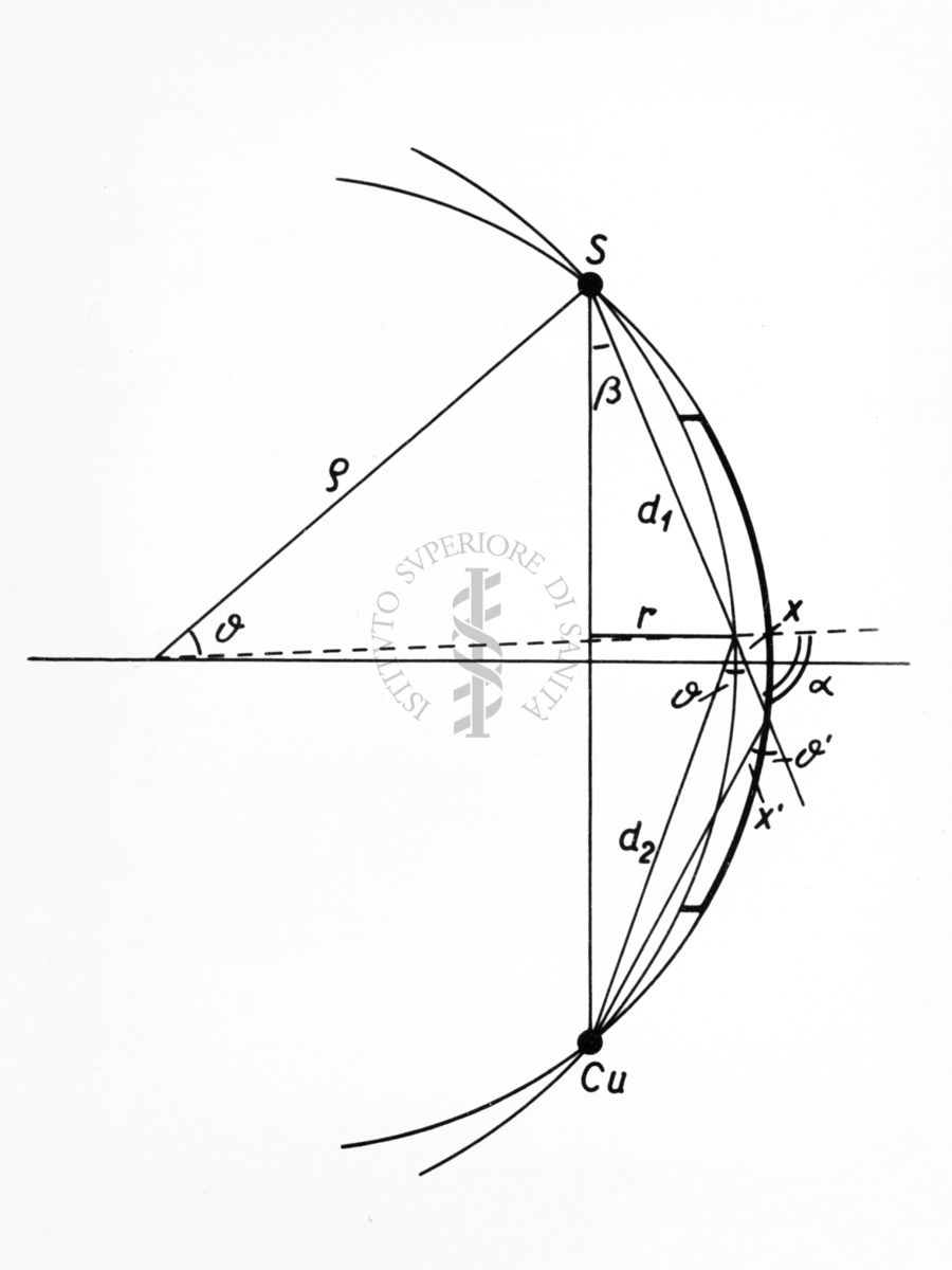 Schema riguardante la diffrazione nella diffusione dei neutroni