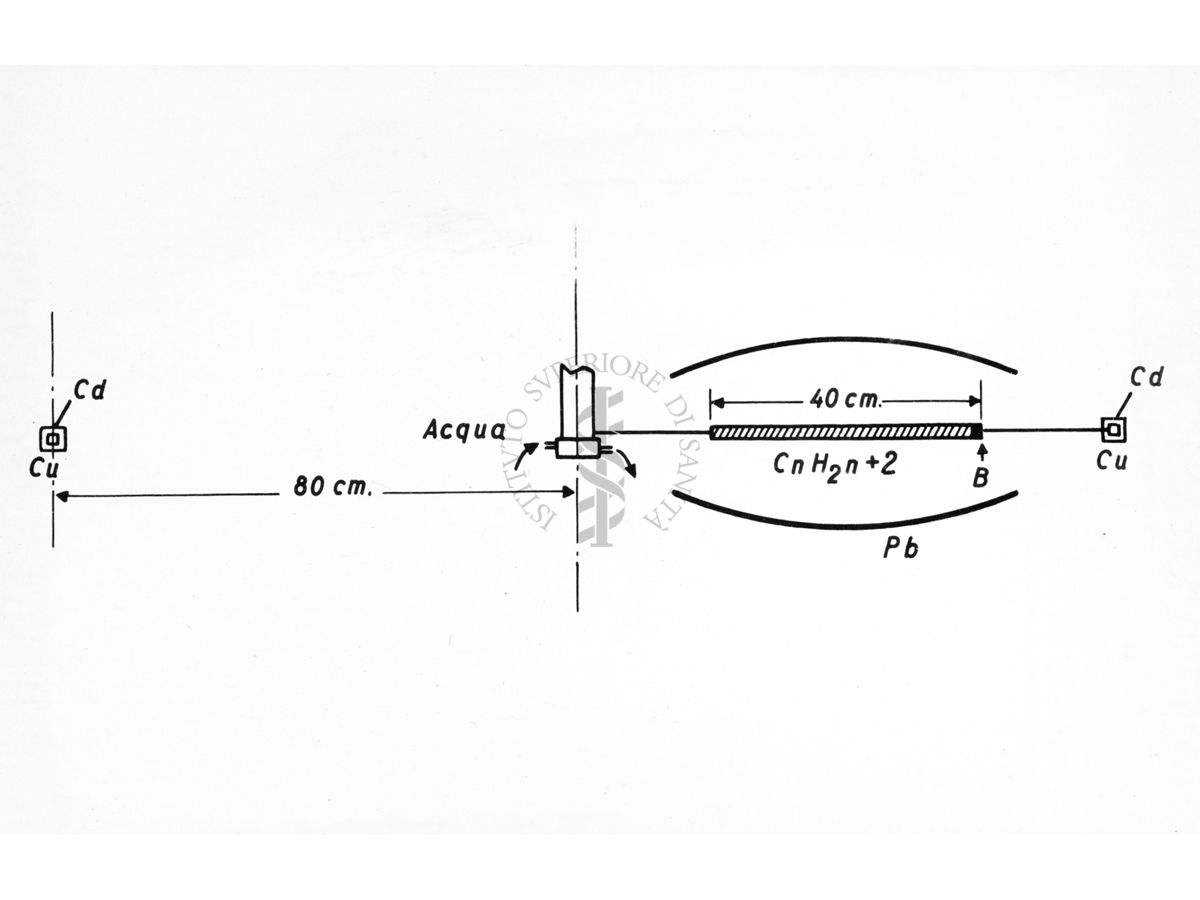 Schema riguardante la diffrazione nella diffusione dei neutroni