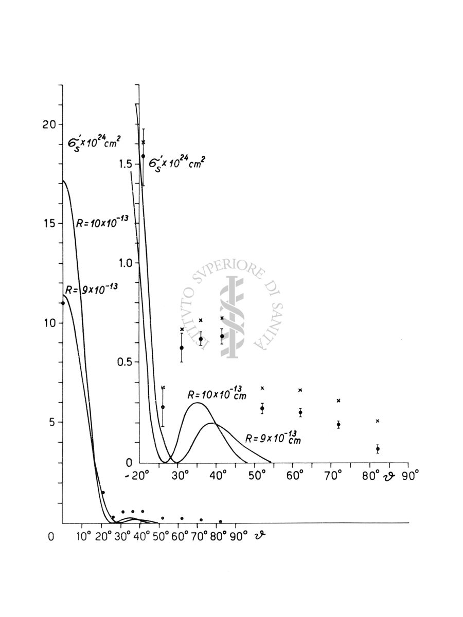 Diagramma riguardante la diffrazione nella diffusione dei neutroni