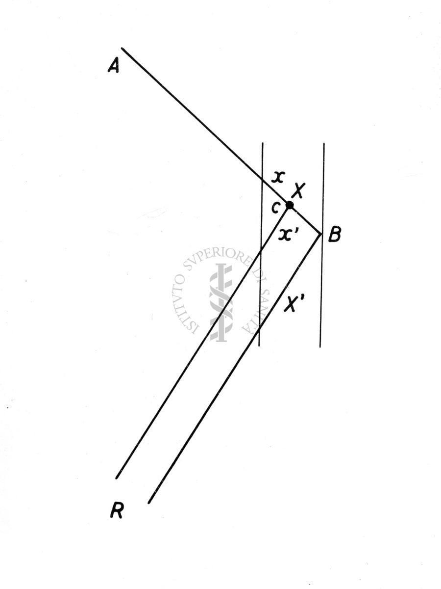 Grafico riguardante la diffrazione nella diffusione dei neutroni