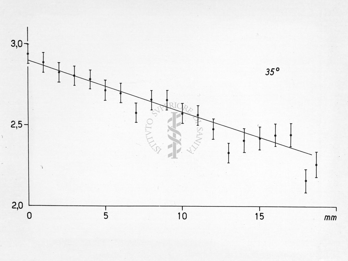 Diagramma riguardante la diffrazione nella diffusione dei neutroni