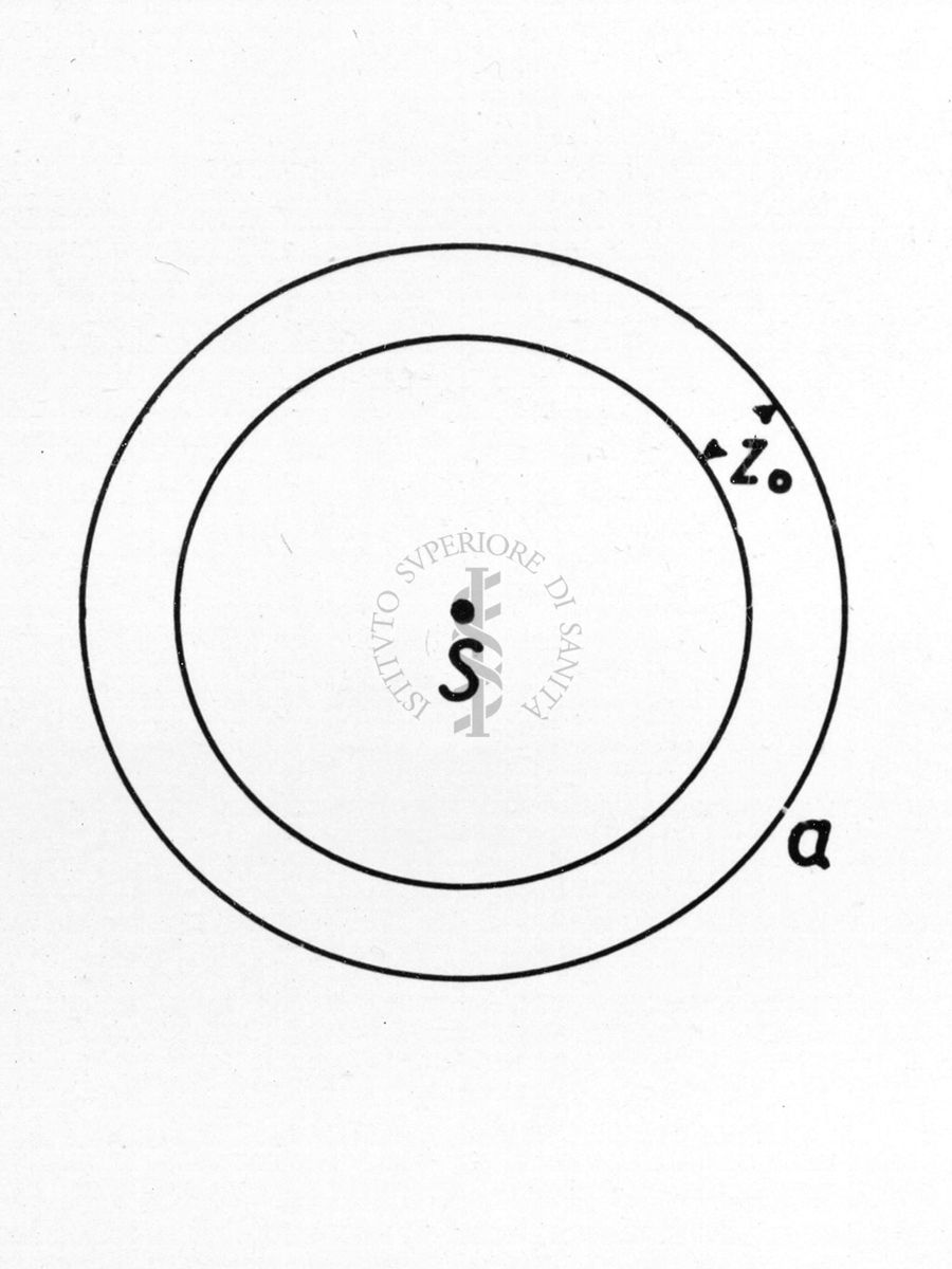 Schema riguardante la diffrazione nella diffusione dei neutroni