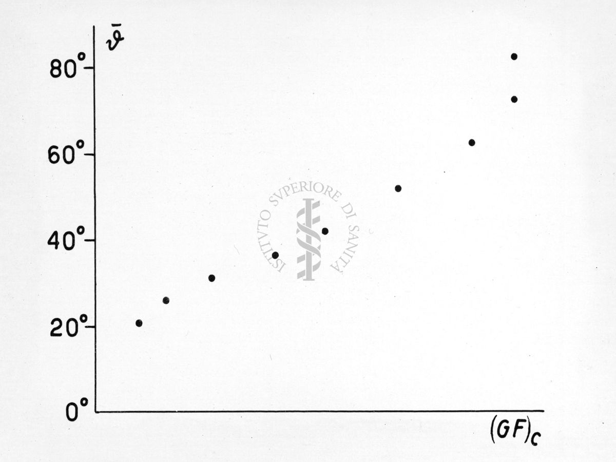 Diagramma riguardante la diffrazione nella diffusione dei neutroni