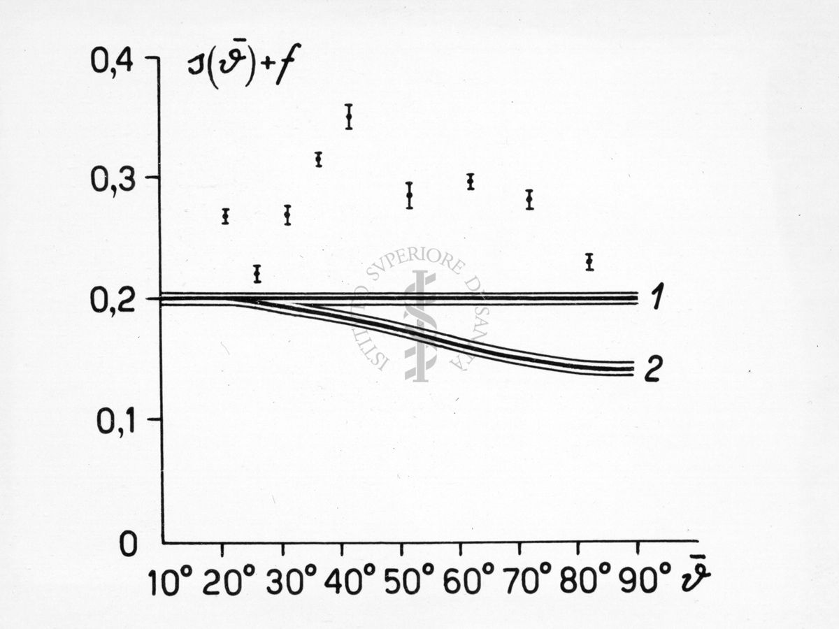 Diagramma riguardante la diffrazione nella diffusione dei neutroni