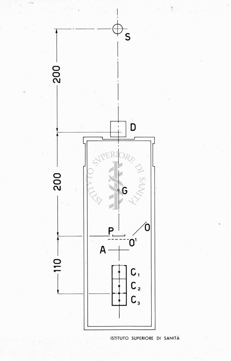 Schema della scatola per contatori