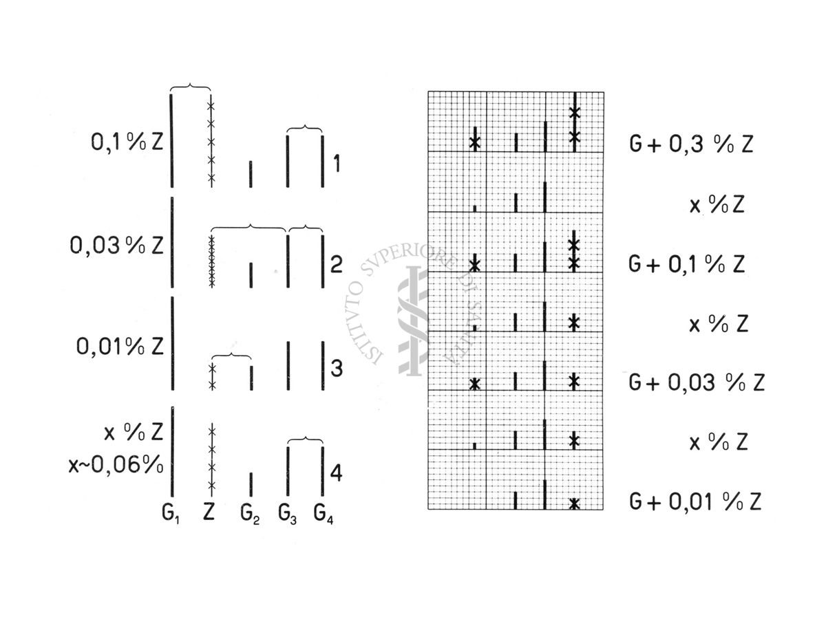 Analisi spettrale quantitativa (metodo linee omologhe)