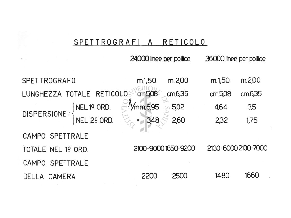 Caratteristiche spettrografo a reticolo