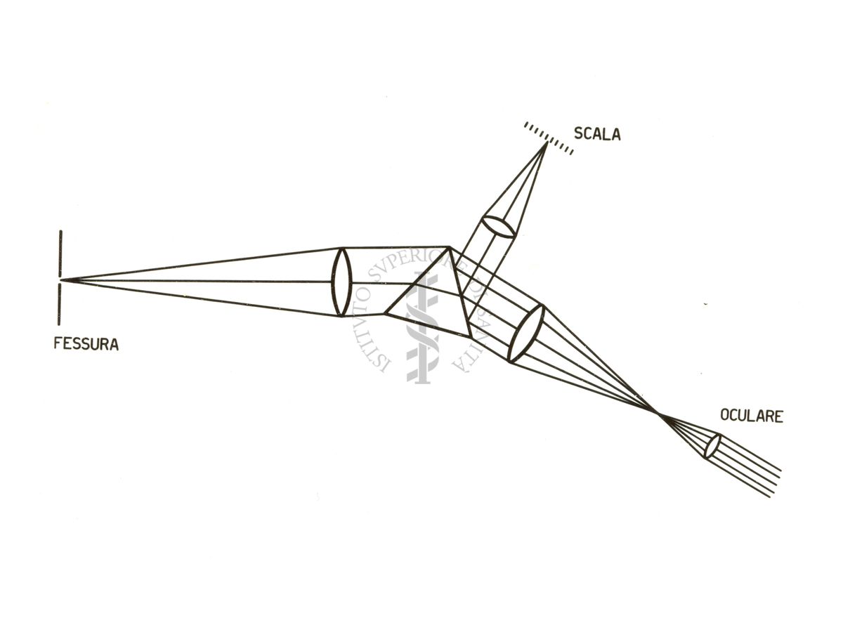 Schema spettroscopio