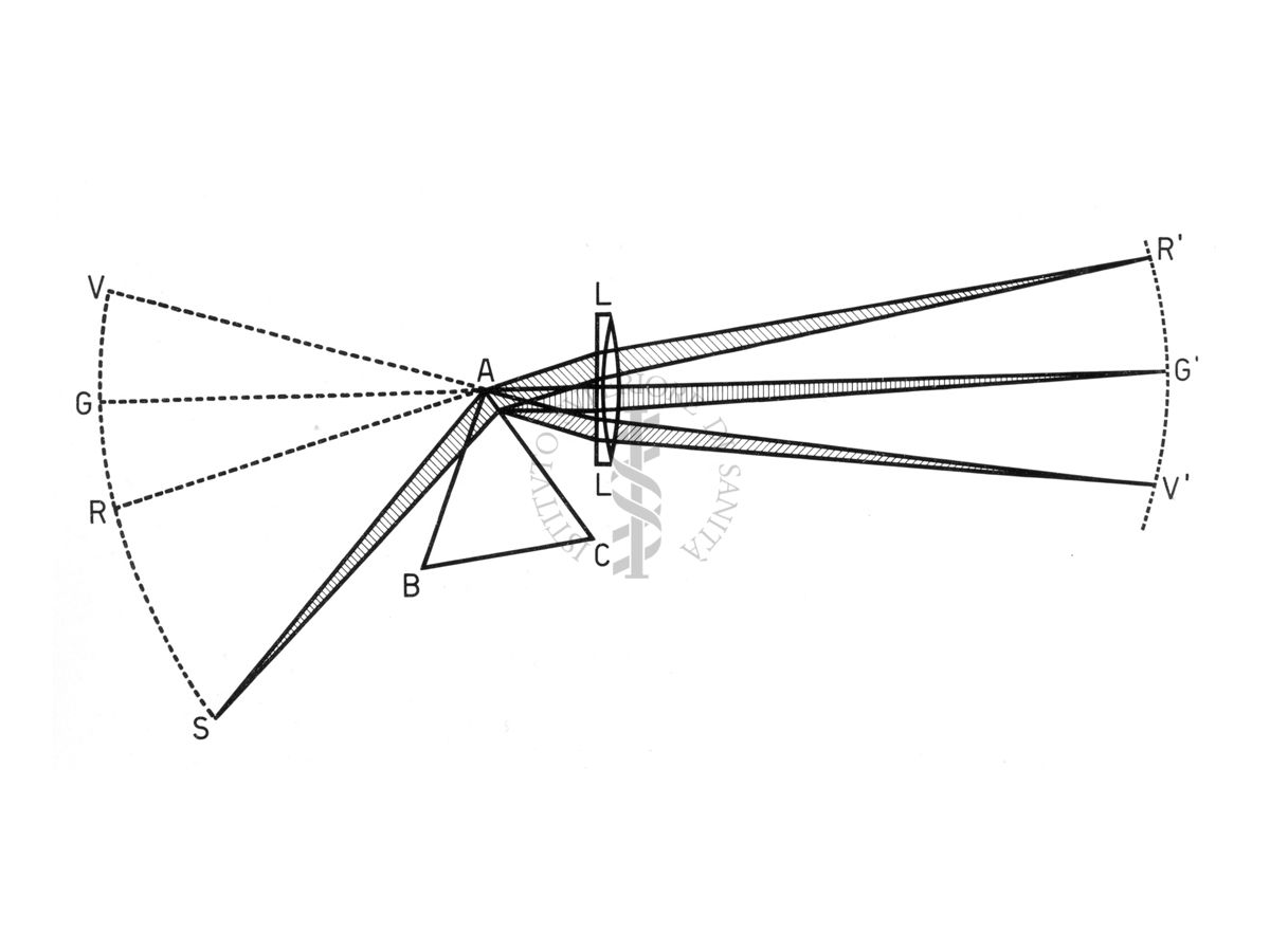 Schema dispersione della luce