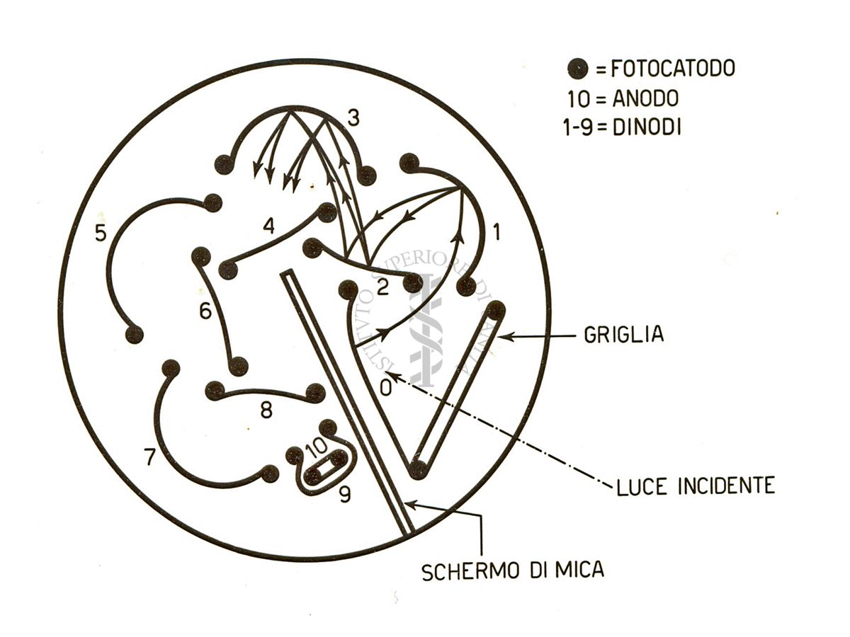 Moltiplicatore di elettroni