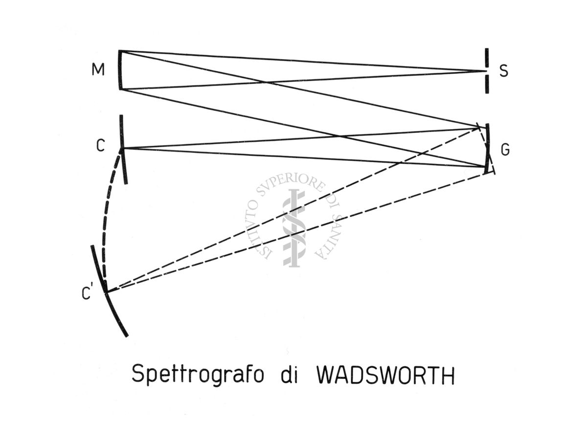 Spettrografo do Wadsworth