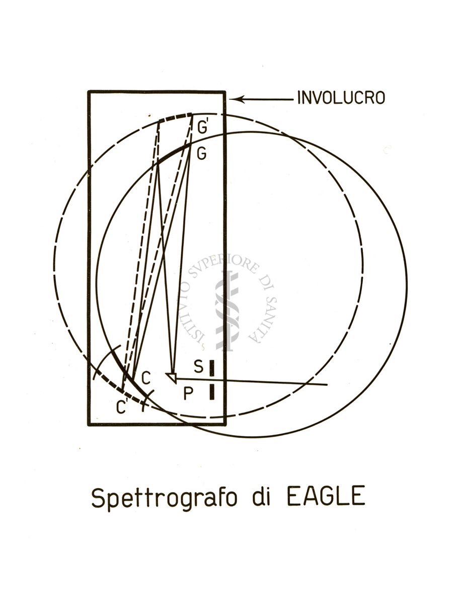 Spettrografo di Eagle