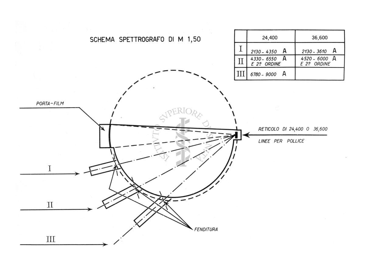 Schema spettrografo di M 1,50