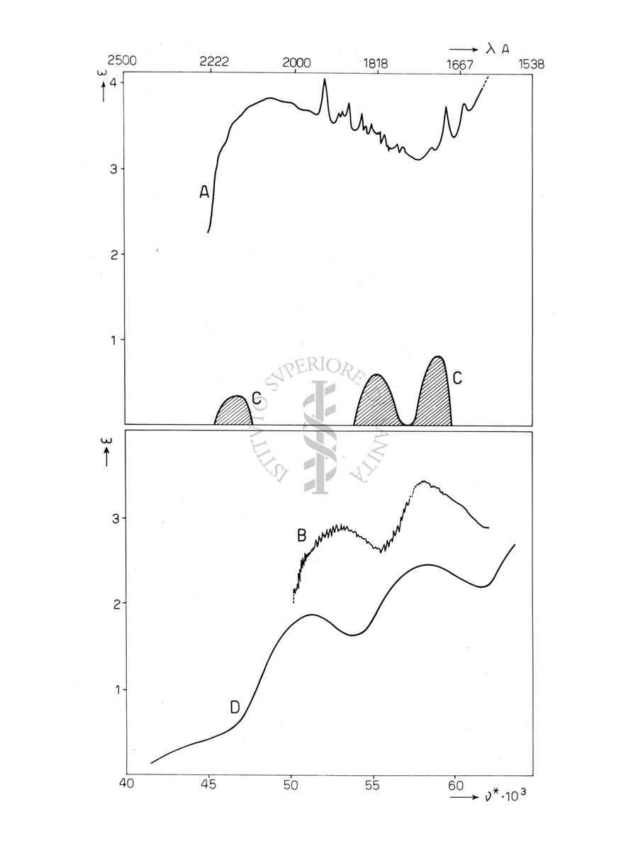 Spettri di assorbimento di furaro - pirrolo - tetraidrofurano e pirrolidina