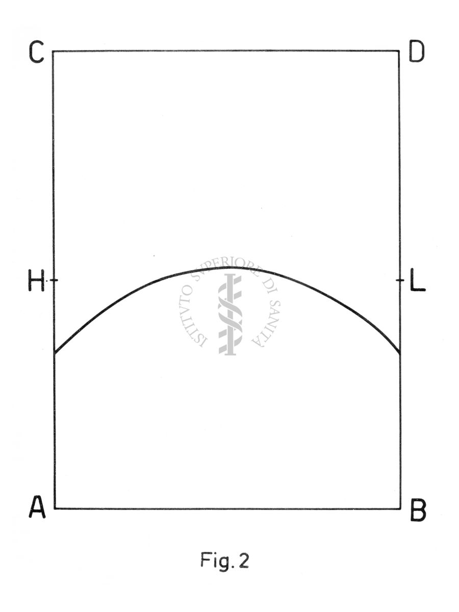 Grafico relativo ad esperienze con camere e diffusione