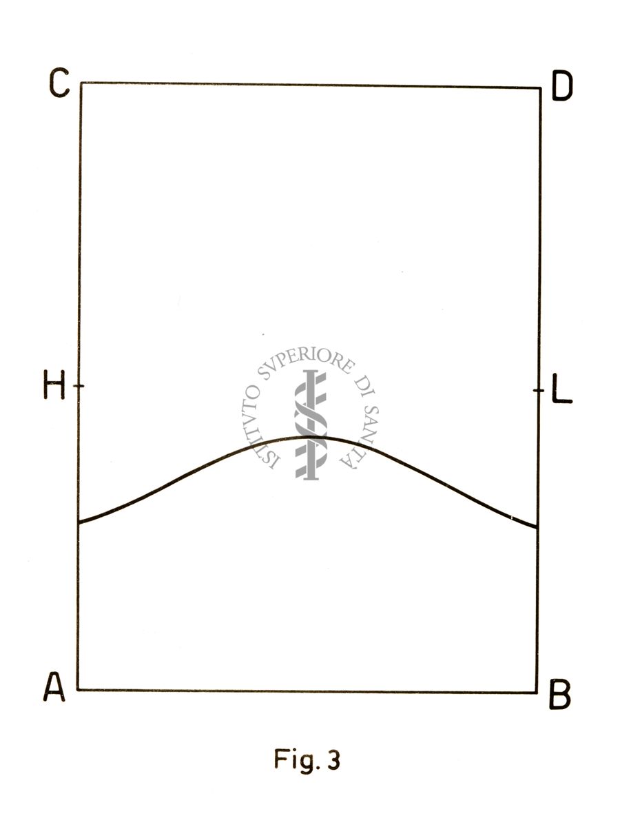 Grafico relativo ad esperienze con camere e diffusione