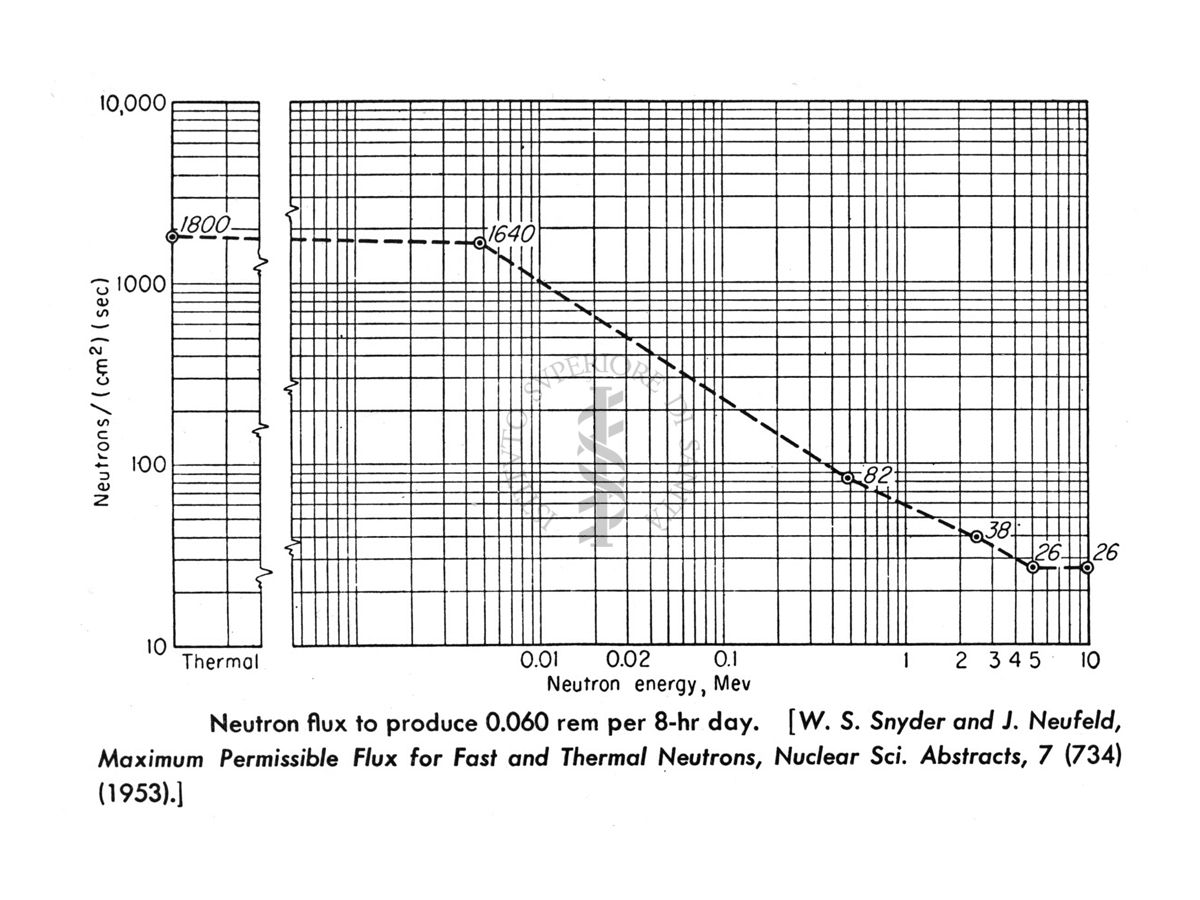 Dal Volume: Chemical Enginecring Series