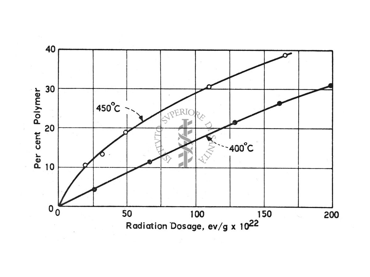 Effetto della temperatura sulla stabilità alle radiazioni del p-terfenile (polimerizzazione)