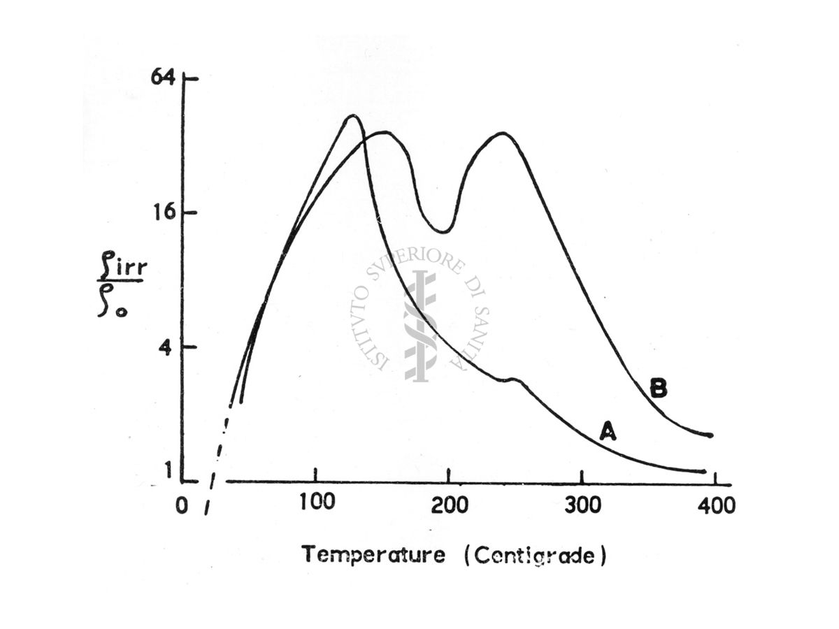 Sirr in f. della temperatura di ricottura per NaCl
So