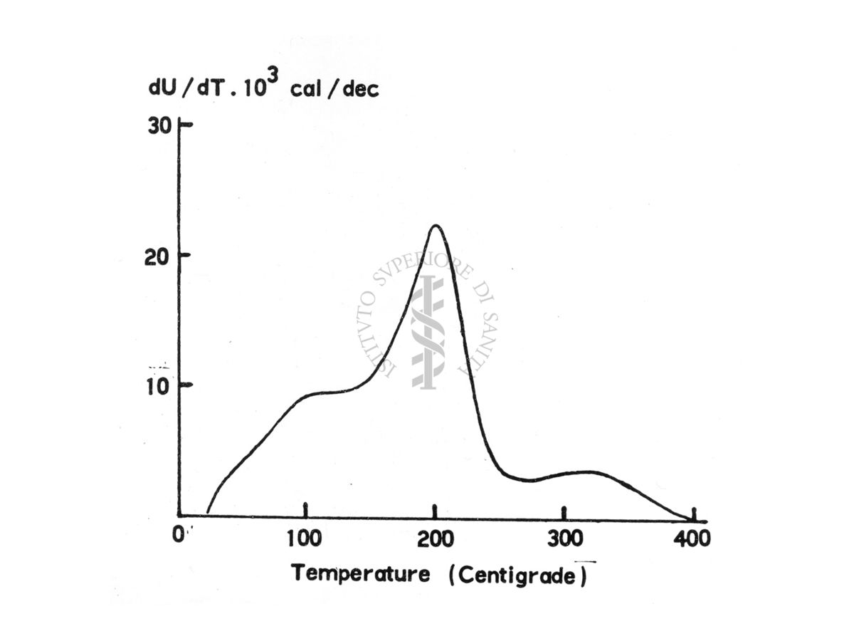 Stored energy NaCl