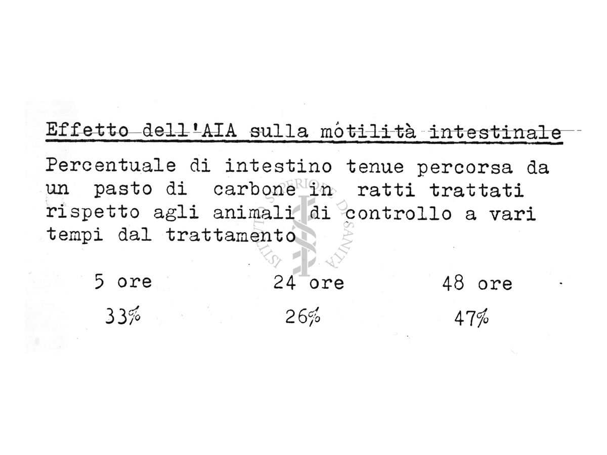 Effetto del trattamento con acido iodoacetico sulla sindrome da irradiazione totale