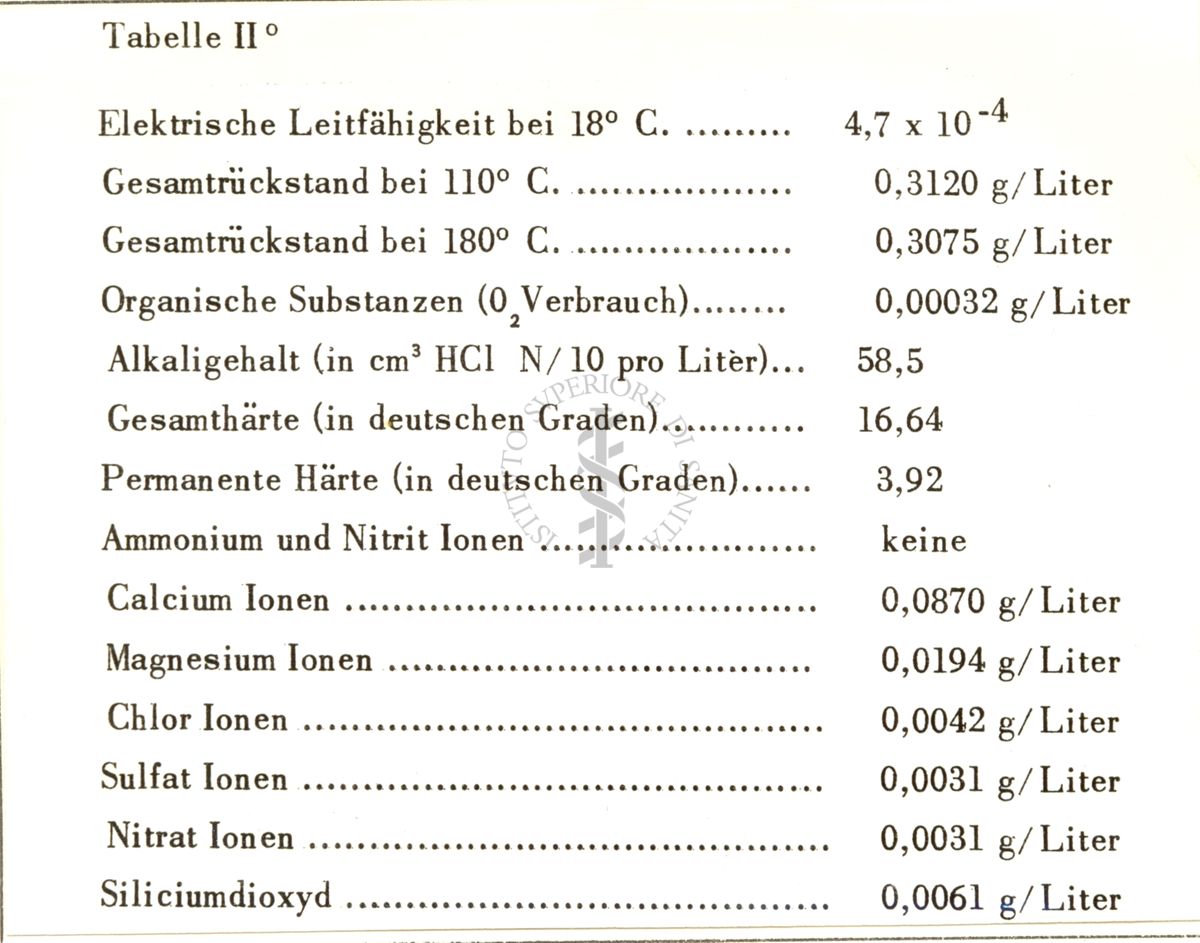 Composizione chimica di acque