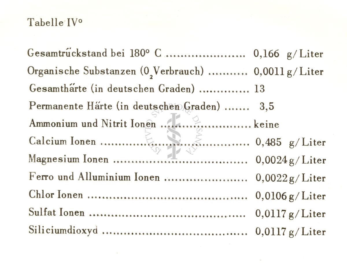 Composizione chimica di acque