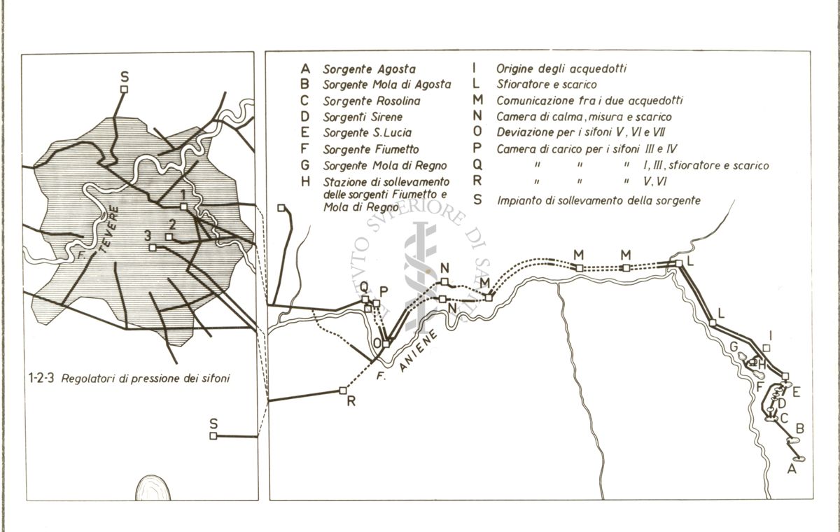 Grafico raffigurante alcune sorgenti di acque che arrivano a Roma