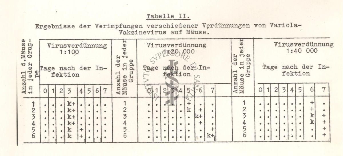 Tabelle riguardanti la mortalità nei topi per malattie da virus del vaiolo