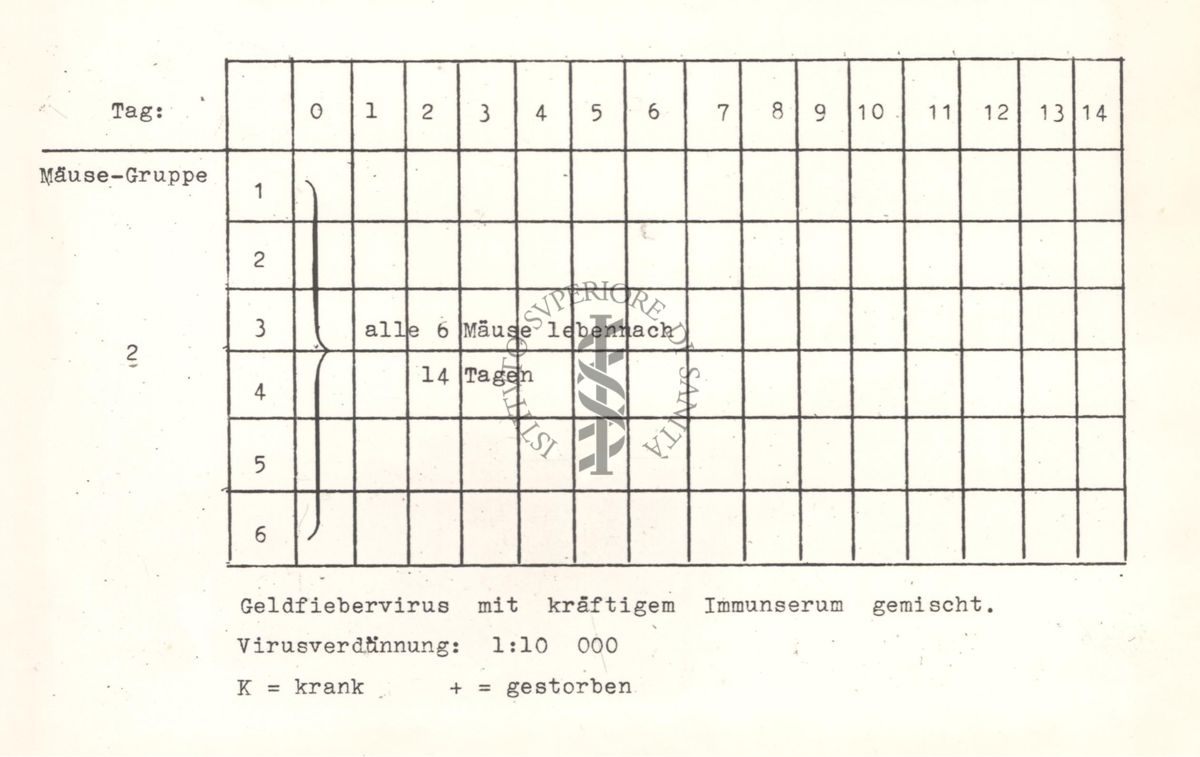 Tabelle riguardanti la mortalità nei topi per malattie da virus