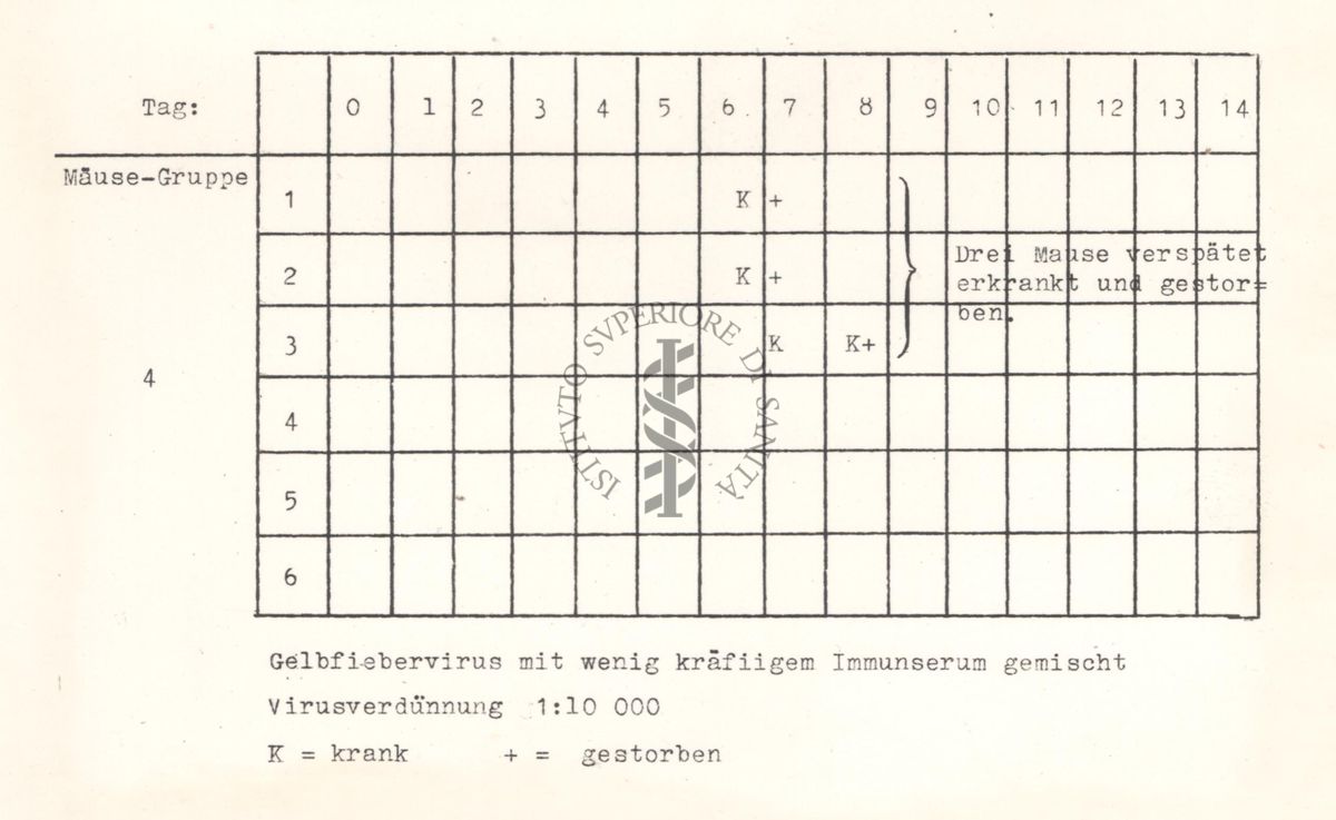 Tabelle riguardanti la mortalità nei topi per malattie da virus