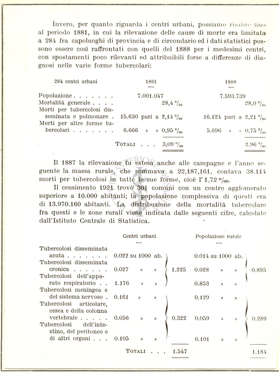 Tabella riguardante la mortalità per tubercolosi negli anni 1881 - 1888 in rapporto ai centri di agglomeramento