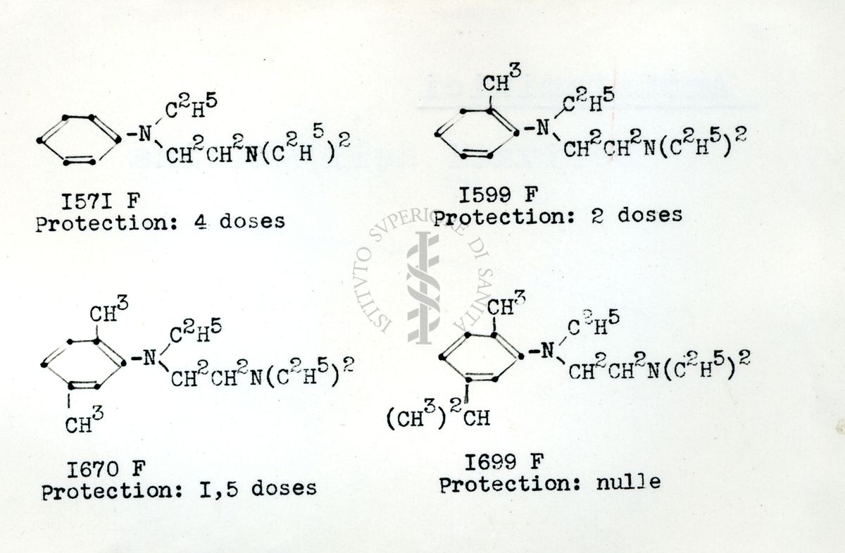 Tabella di formule chimiche di antistaminici derivati dell'Anilina