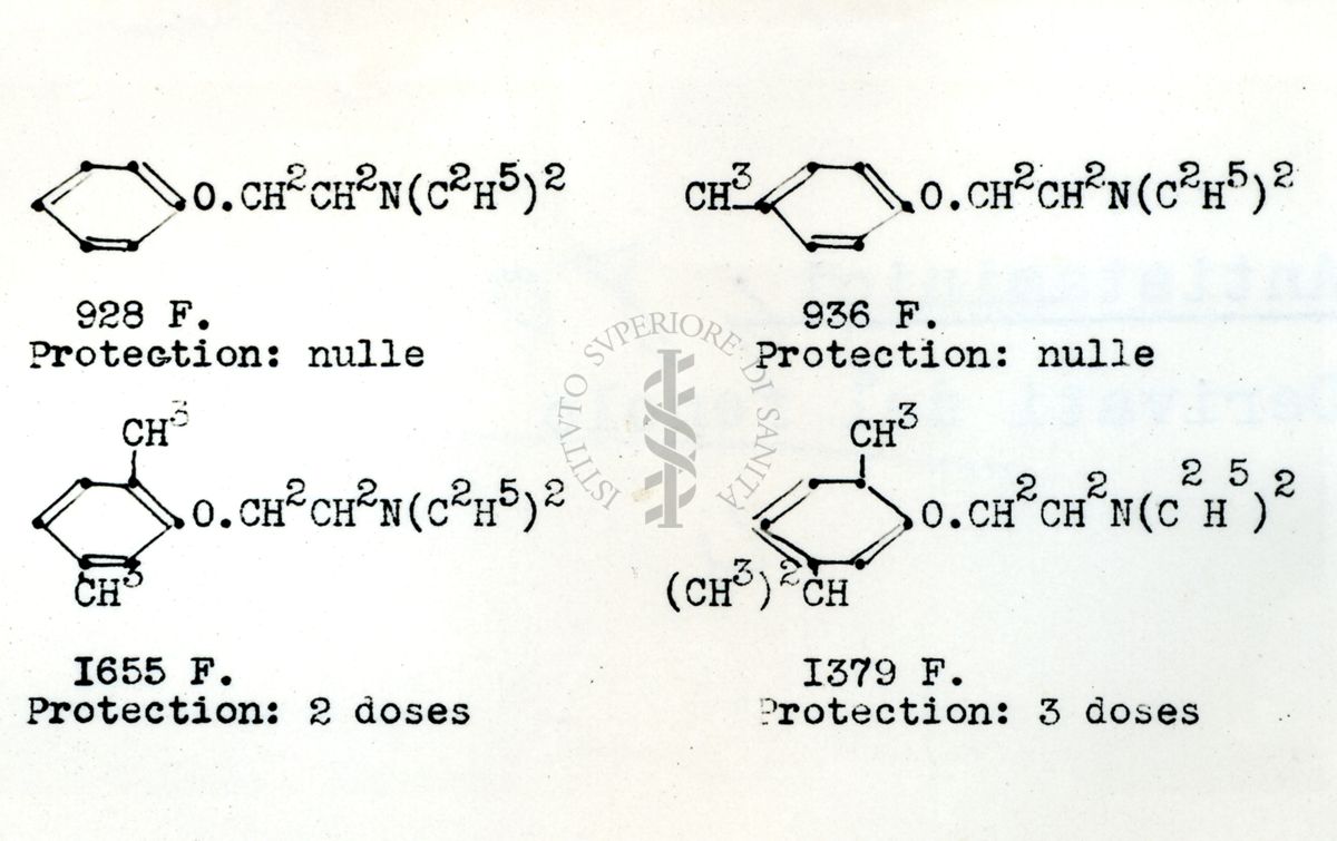 Tabella di formule chimiche di antistaminici derivati del Fenolo
