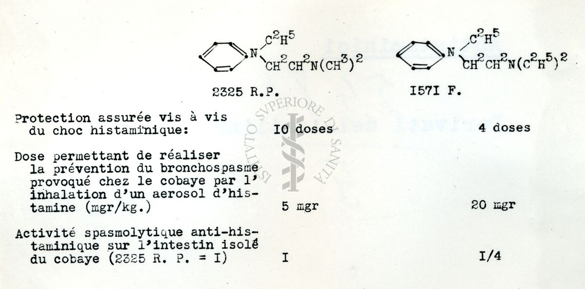 Tabella di formule chimiche di antistaminici derivati dell'Anilina