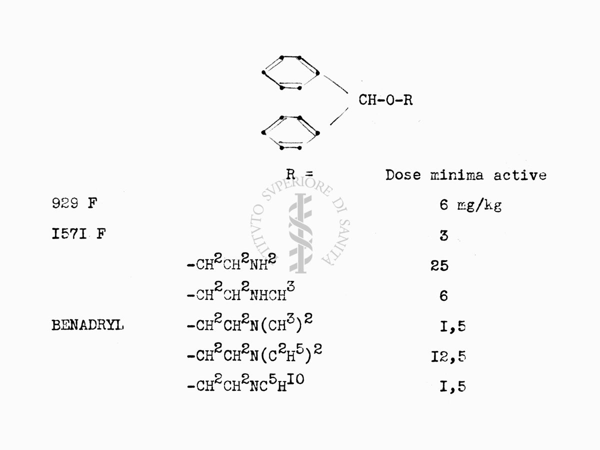 Tabella di formule chimiche di antistaminici derivati del Benadryl