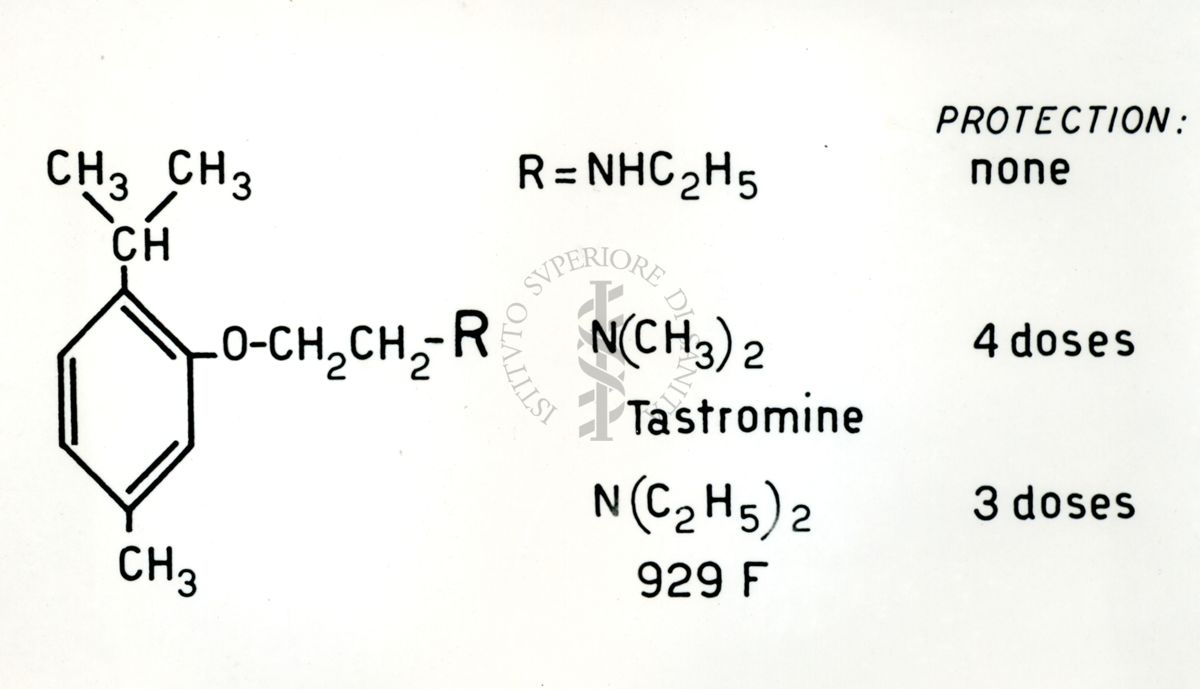 Tabella sui Rapporti tra l'attività farmacologica e la struttura chimica delle sostanze antistaminiche. Formule chimiche