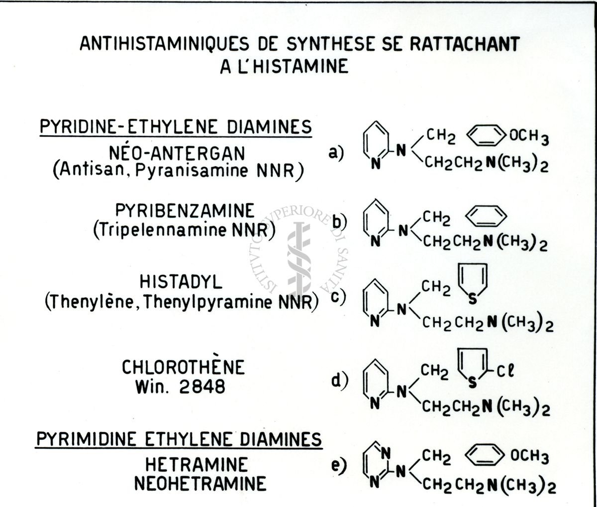 Antistaminici - Rivista Generale - Tabella