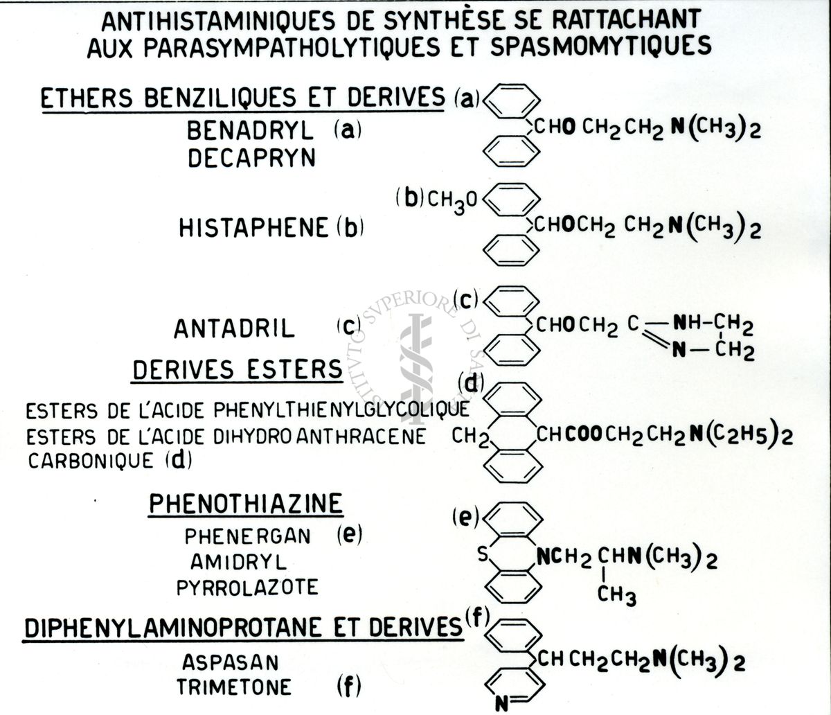 Antistaminici - Rivista Generale - Tabella