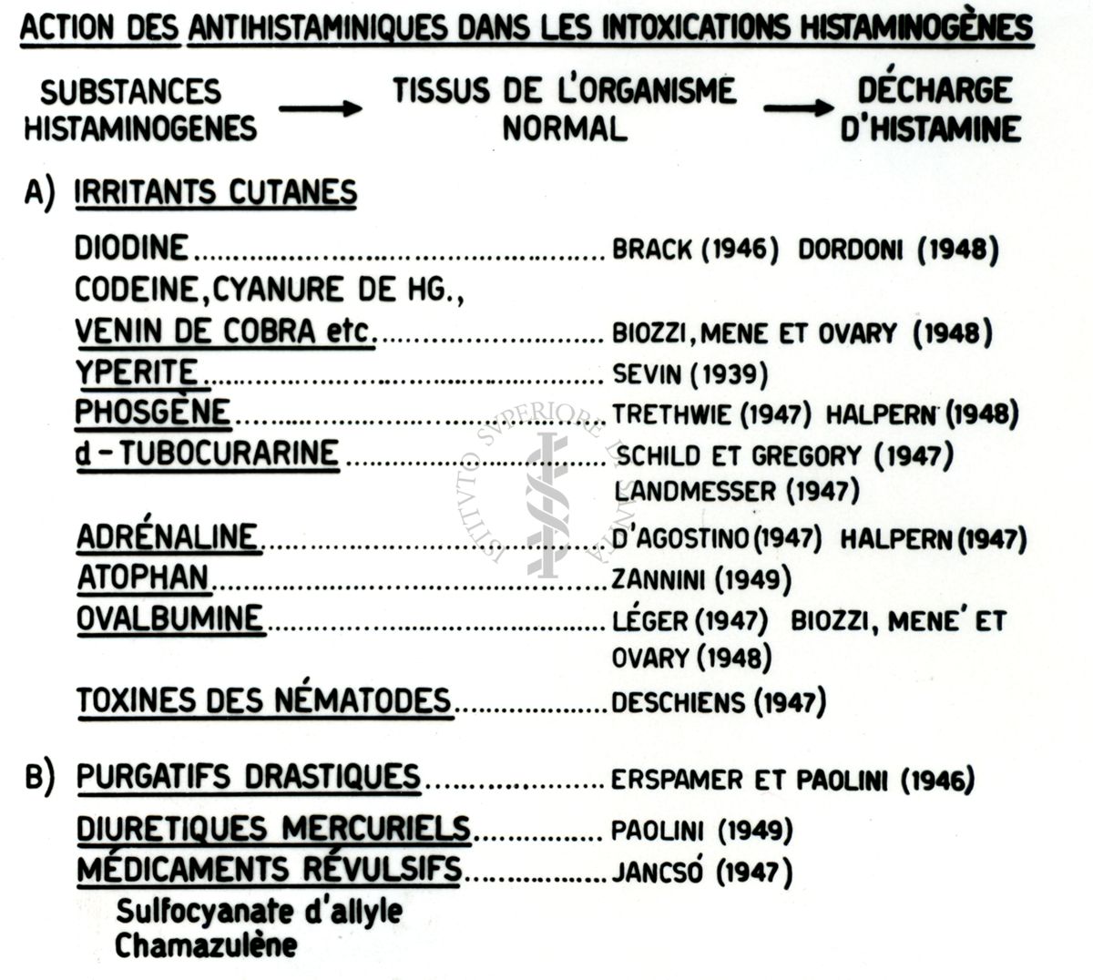 Antistaminici - Rivista Generale - Tabella