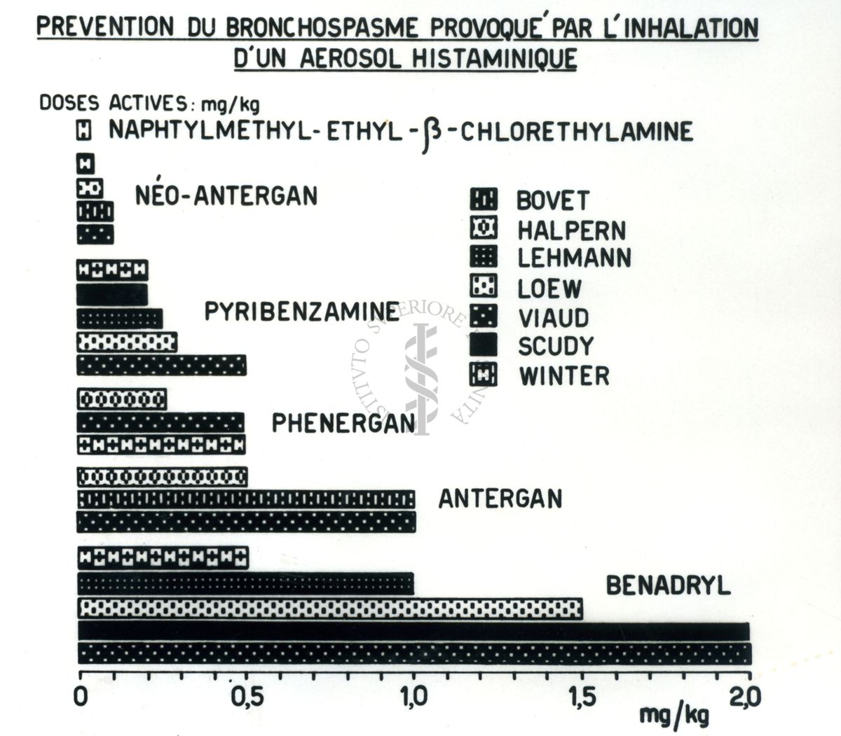 Antistaminici - Rivista Generale - Tabella