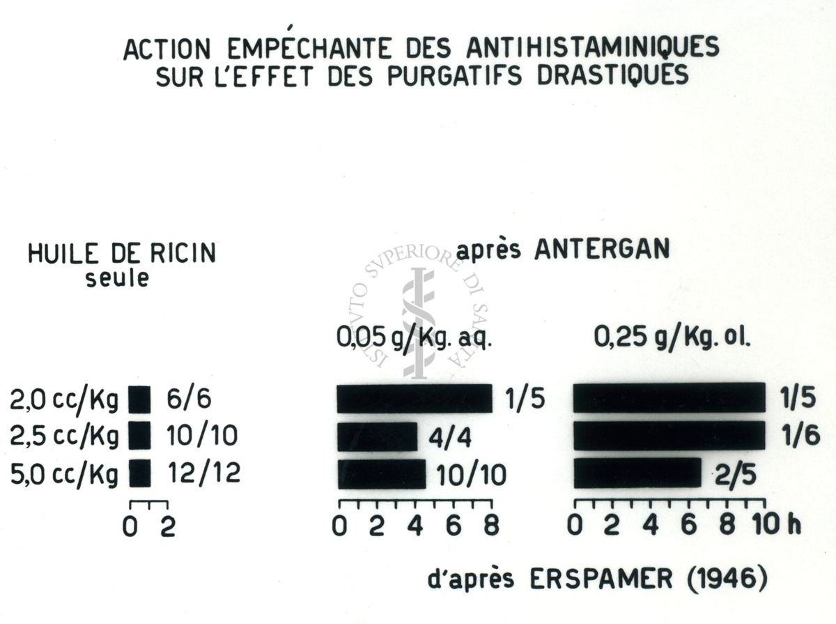 Antistaminici - Rivista Generale - Tabella